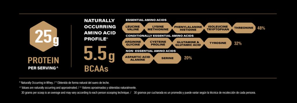 PERFIL DE AMINOACIDOS MY ISOWHEY URBAN NUTRITION